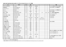 画像3: BREX CODE PHANTOM CCSE for BMW (3)